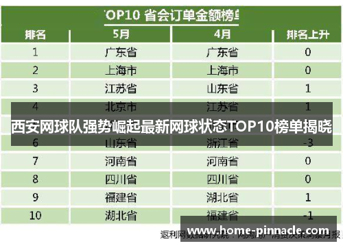 西安网球队强势崛起最新网球状态TOP10榜单揭晓
